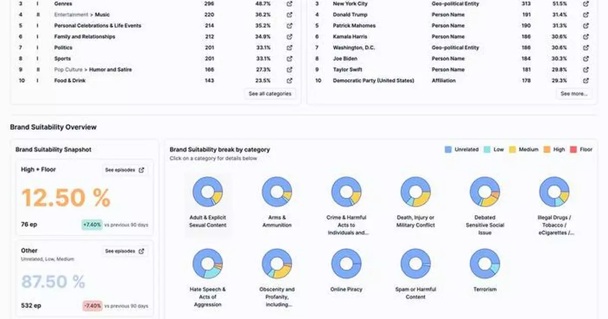 Triton Digital Releases New Audio Insights Dashboard Experience in Sounder