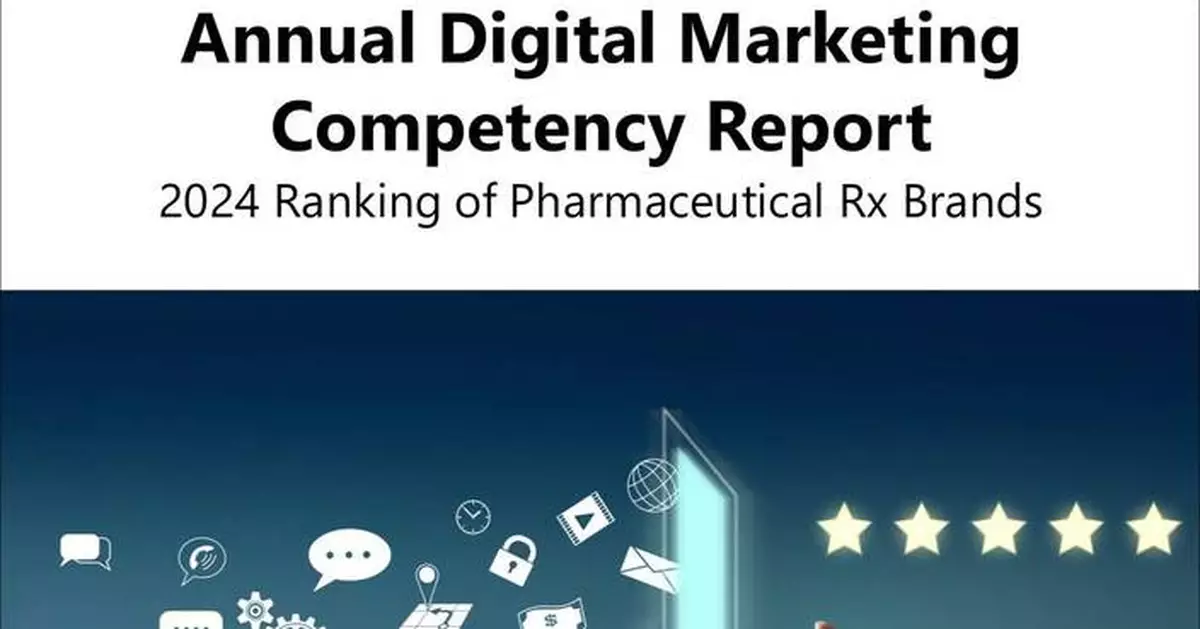 Pfizer’s Nurtec and Astrazeneca’s Breztri Share Top Ranking in 2024 Digital Marketing Competency Report