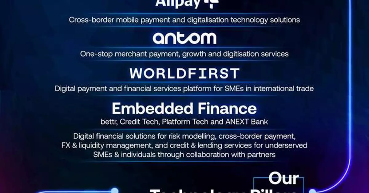 Ant International Deepens Payment and Digitalisation Ecosystem with AI-Driven Embedded Finance Solutions in Year of Transformation