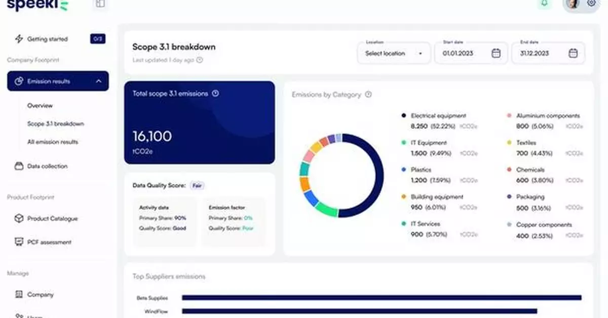 Speeki Carbon Lens® revolutionises GHG emissions accounting