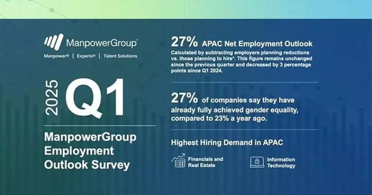 APAC Hiring Intentions Hold Steady as Employers Maintain Measured Outlook