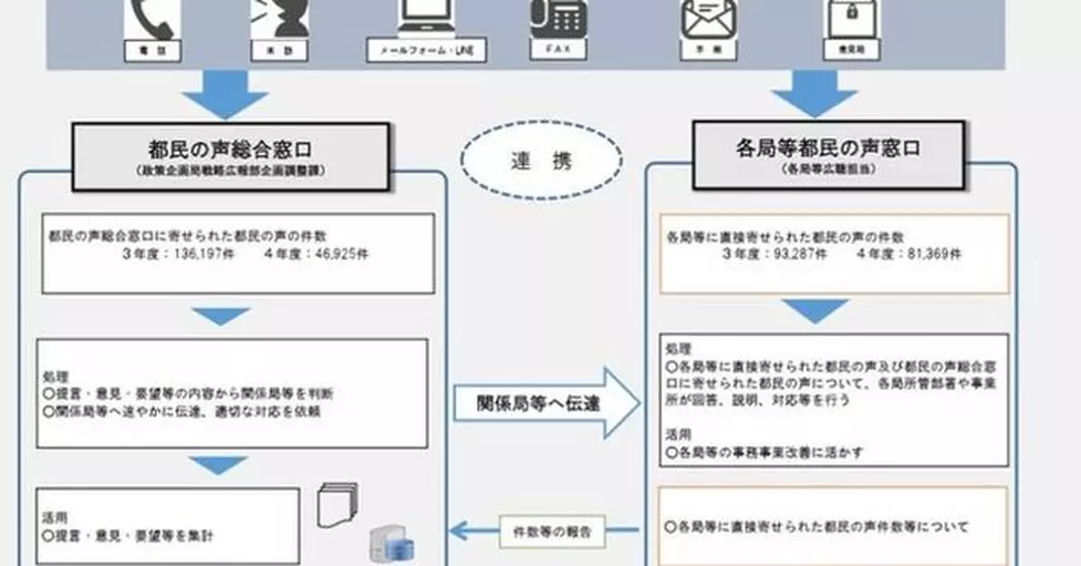 Xinhua Silk Road: City hotline service in Tokyo enhances democratic and data-driven public policy-making, report