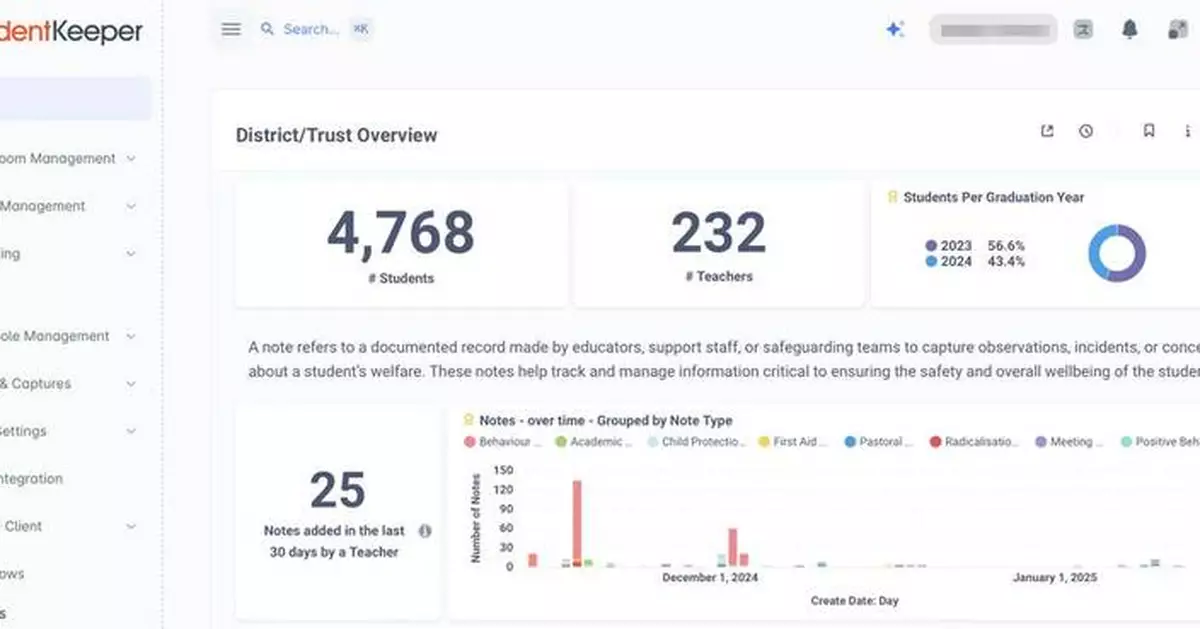 StudentKeeper™ Launched by Ativion® – One Platform for Classroom Management, Safeguarding, Keyword Alerting, and Content Filtering
