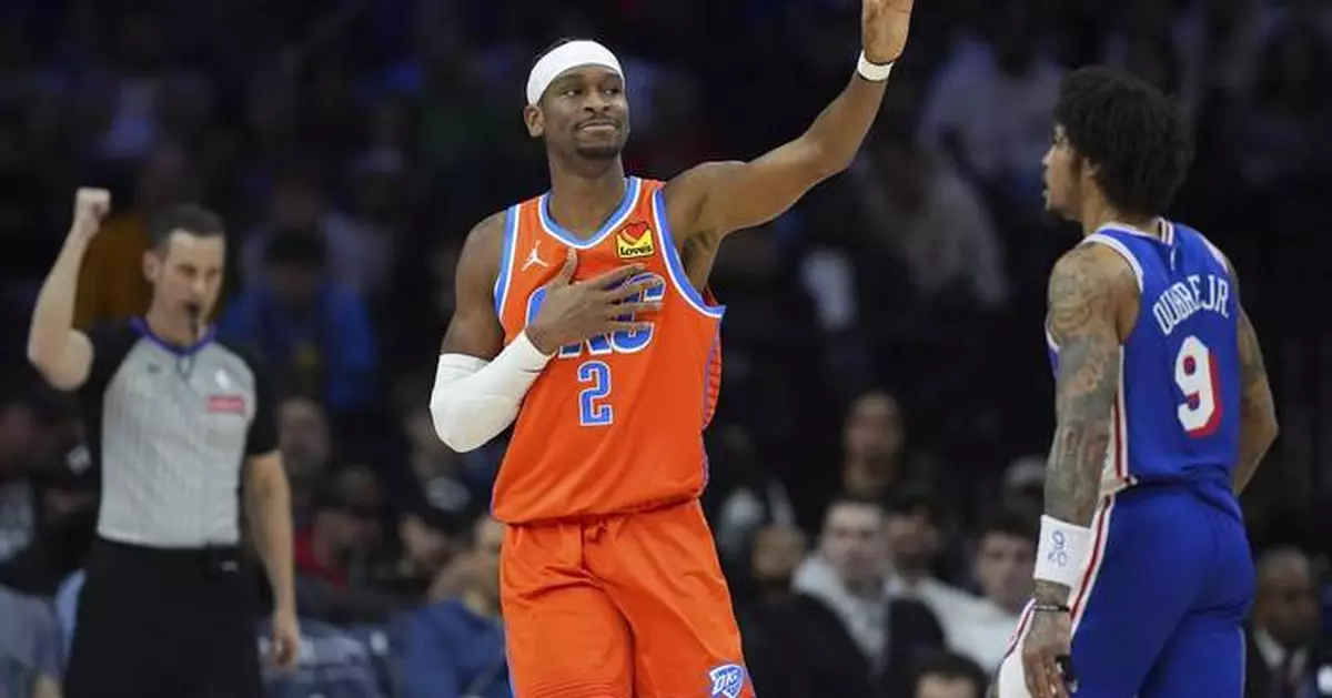 Shai Gilgeous-Alexander scores 32 as the Thunder beat the short-handed 76ers 118-102