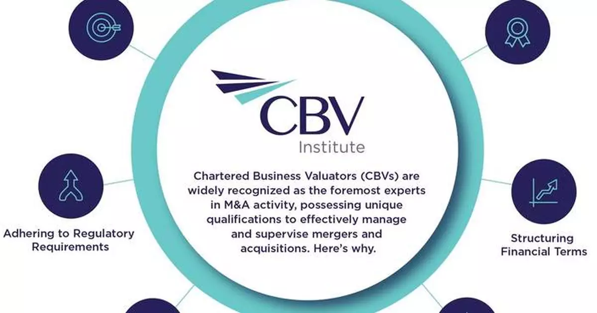 Chartered Business Valuators Optimistic Amid Challenges: CBV Institute 2025 M&amp;A Outlook Survey