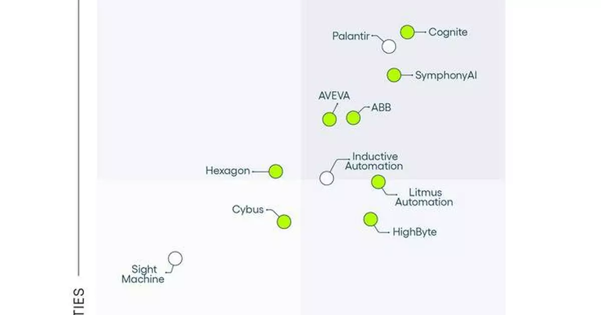Cognite Recognized as a Leader in Industrial Data Management Solutions