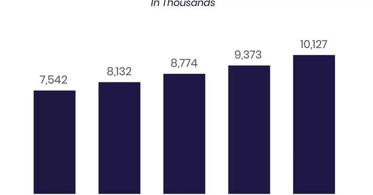 SoFi Technologies Reports Net Revenue of $734 Million and Net Income of $332 Million for Q4 2024, Demonstrating Durable Growth and Strong Returns