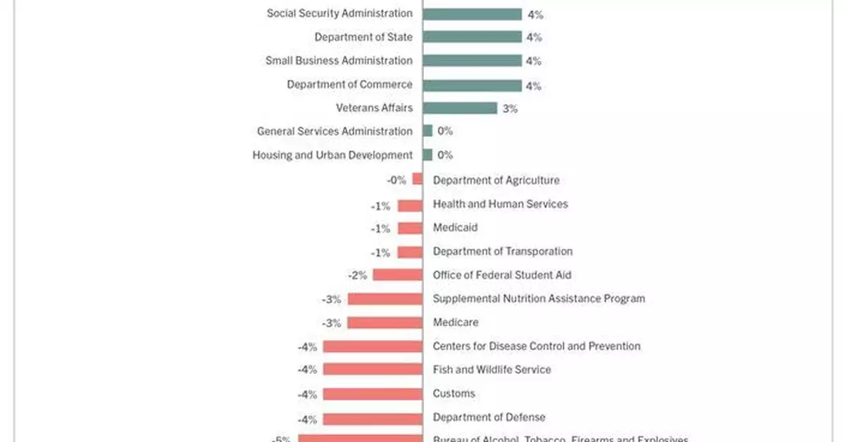 ACSI Launches New Federal Efficiency Metric as Administrations Transition