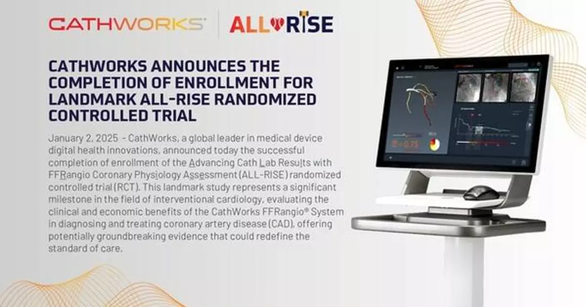 CathWorks Announces the Completion of Enrollment for Landmark ALL-RISE Randomized Controlled Trial