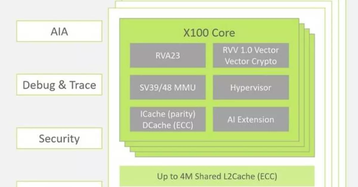 RISC-V Breakthrough: SpacemiT Develops Server CPU Chip V100 for Next-Generation AI Applications