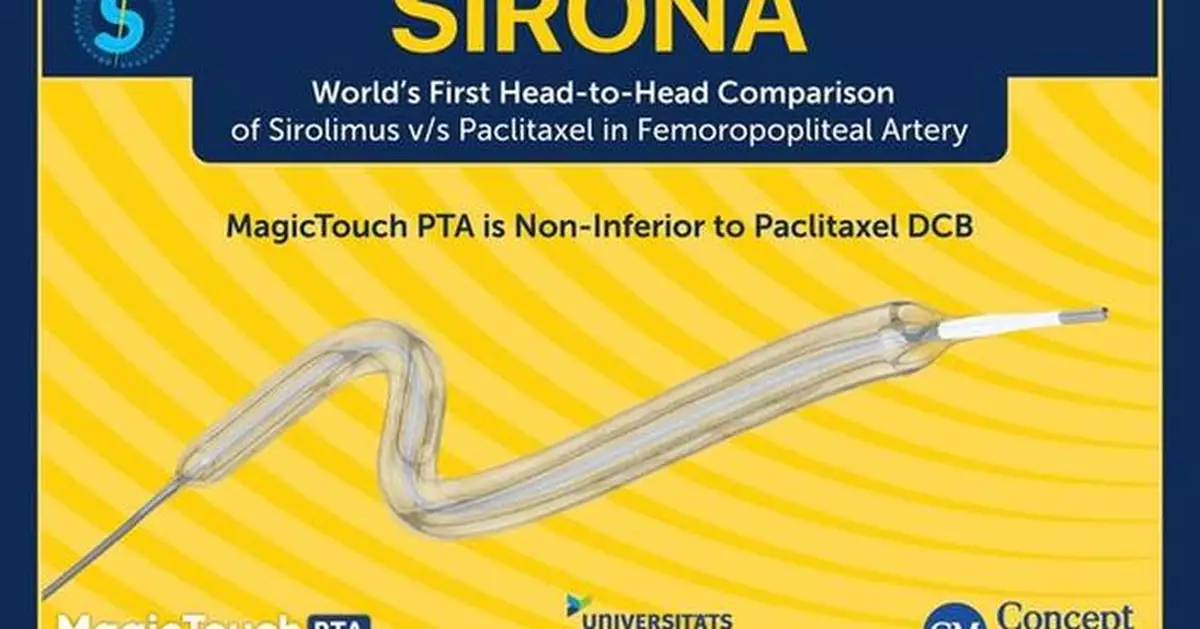 Concept Medical Announces Successful SIRONA Trial Results, Demonstrating Sirolimus-Coated Balloon as a Promising Alternative for PAD Treatment