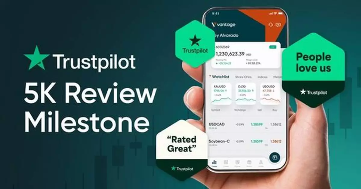 Vantage Reaches 5K Reviews on Trustpilot, Cementing Reputation as a Trusted Trading Platform