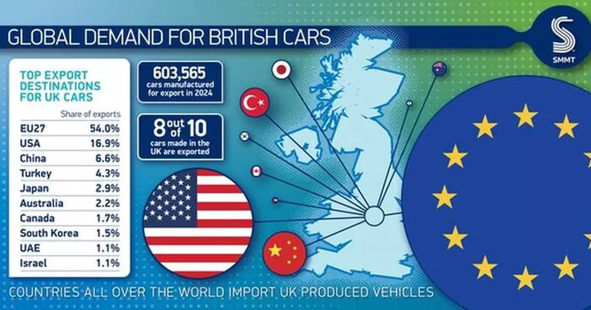 SMMT - Vehicle production dips amid EV transformation and intense market pressure