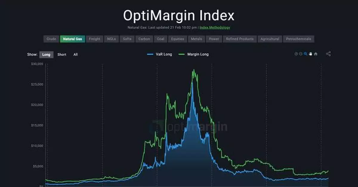 OptiMargin Unveils 15 Sector Indices for Margin and VaR Transparency