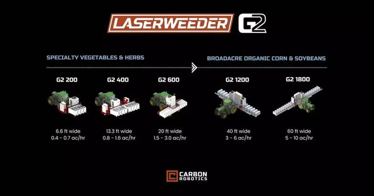 Carbon Robotics Introduces Faster, Lighter and Modular LaserWeeder G2 Product Line