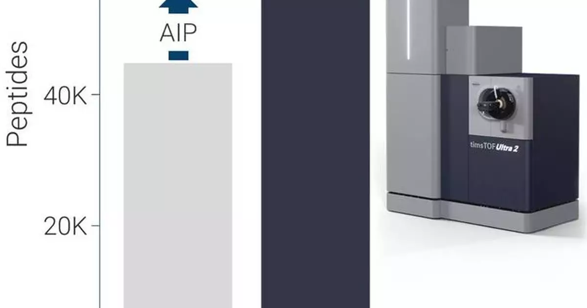 Bruker Advances Single-Cell Proteomics and Immunopeptidomics Performance; Unveils New Proteomics Software and Applications for Enhanced Biological Insights at US HUPO