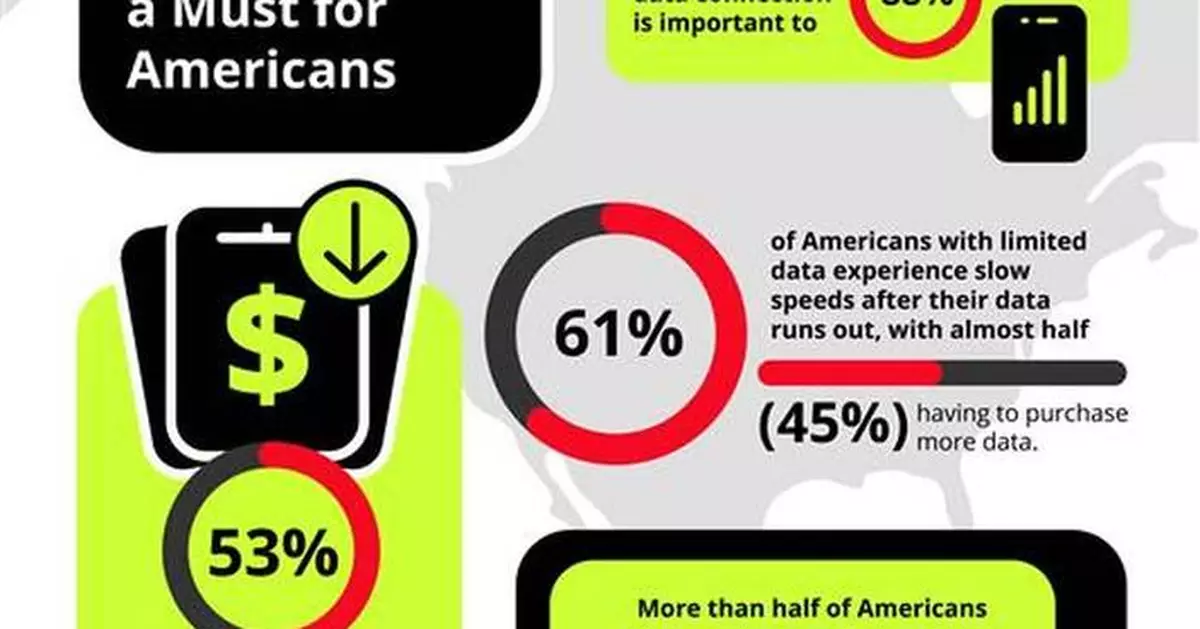 Straight Talk Wireless Rewards People for Their Use of Unlimited Data This Tax Season with The Data Bank by Straight Talk