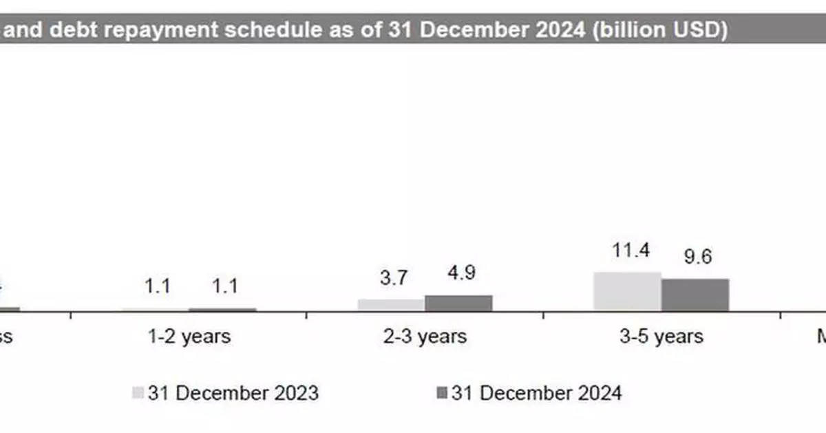 AB InBev Reports Full Year and Fourth Quarter 2024 Results