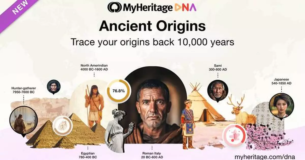 MyHeritage Introduces Ancient Origins: Advanced DNA Analysis That Traces Origins Back 10,000 Years