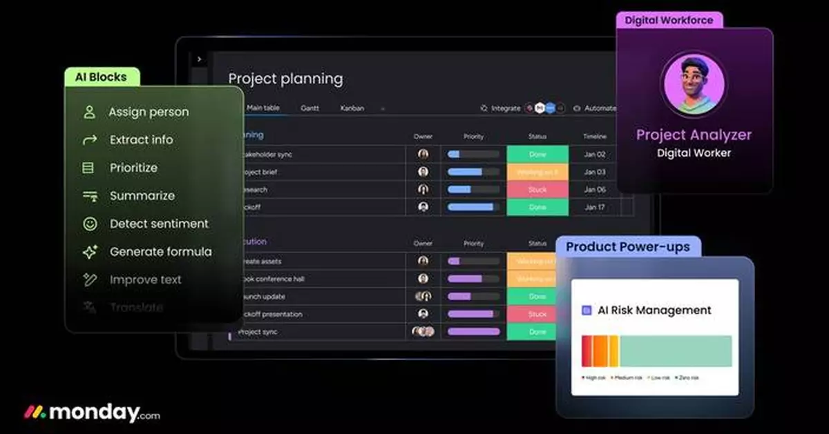 monday.com Announces AI Vision to Empower Businesses to Scale