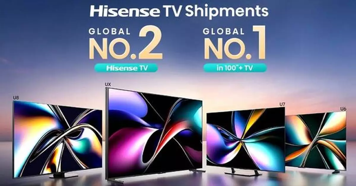 Hisense TV Retains Global No.2 Ranking in 2024 and Leads the 100-Inch TV Market Worldwide