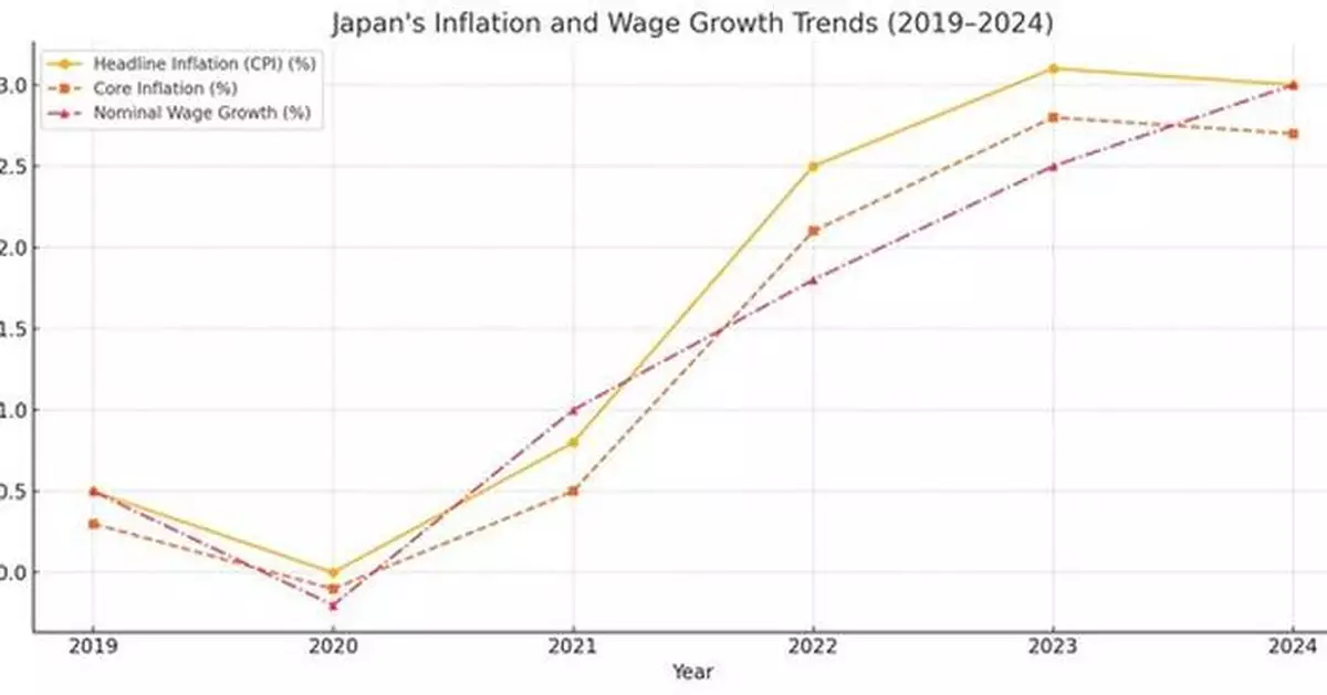 Bybit FX Insight: Yen Carry Trade Outlook for 2025 and the Future of the Popular Funding Currency