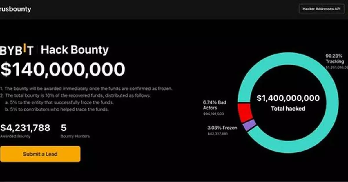 Bybit Takes Aim at Crypto Crime with Launch of Industry-first LazarusBounty.com Platform