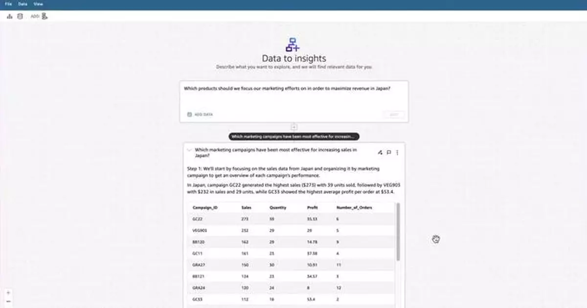 New Capability of Amazon Q in QuickSight Makes Every Employee Their Own Data Analyst
