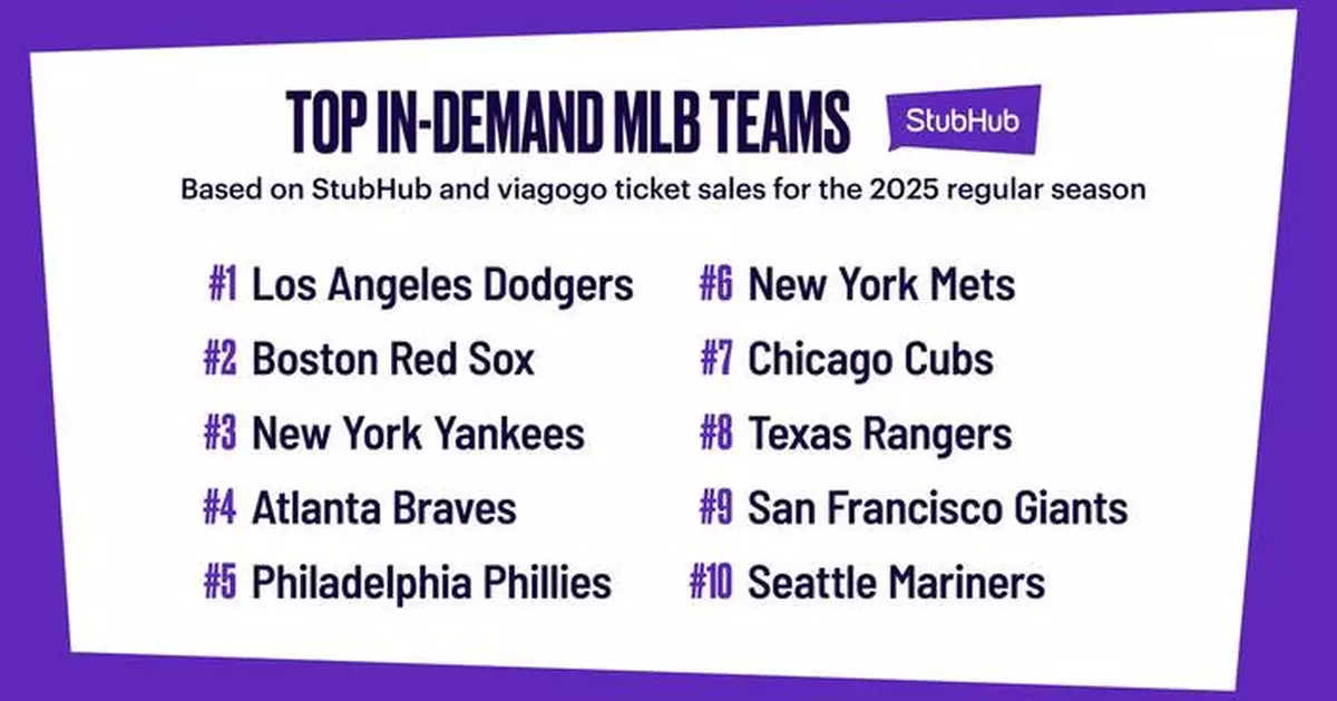 StubHub’s 2025 MLB Season Preview: Baseball's Global Takeover Is In Full Swing