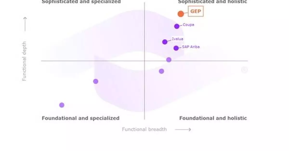 GEP PROCUREMENT SOFTWARE SECURES THE TOP RANKING IN SPEND MATTERS SPRING 2025 SOLUTIONMAP, DOMINATING 12 CATEGORIES