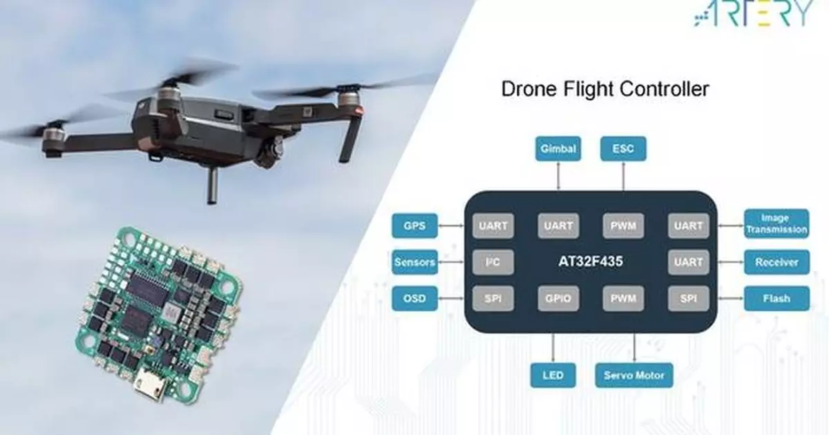 ARTERY AT32 MCU Powers Next-Gen Drone Innovation, Advancing Smart Skies and the Low-Altitude Economy