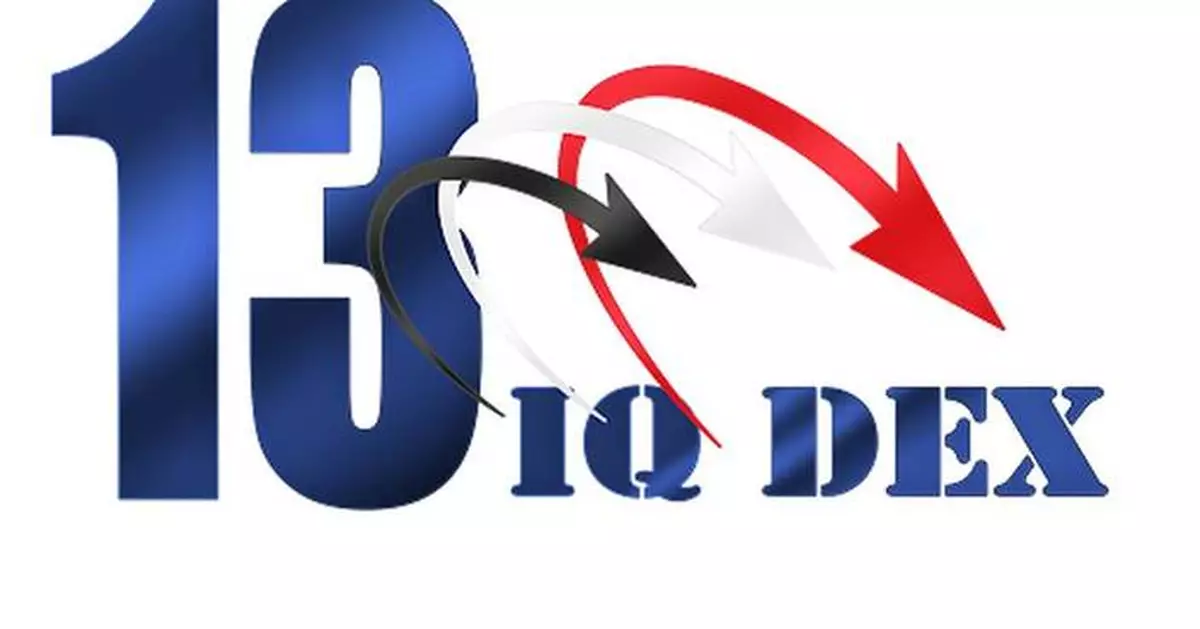 Resecurity Exhibits at IQDEX 2025