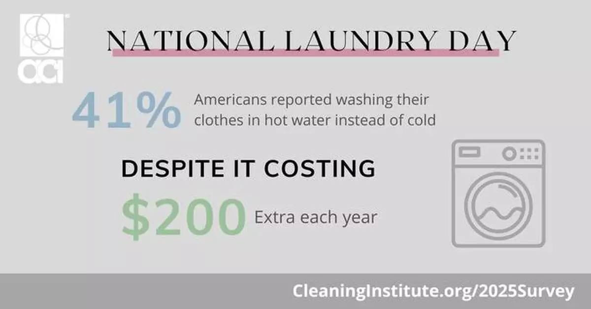 Tax Day? What About National Laundry Day!