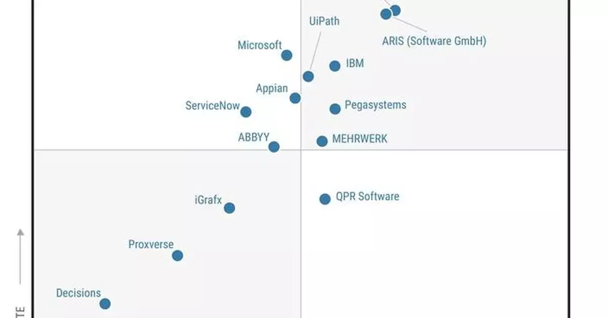 Celonis Recognized as a Leader for Third Consecutive Year in 2025 Gartner® Magic Quadrant™ for Process Mining Platforms