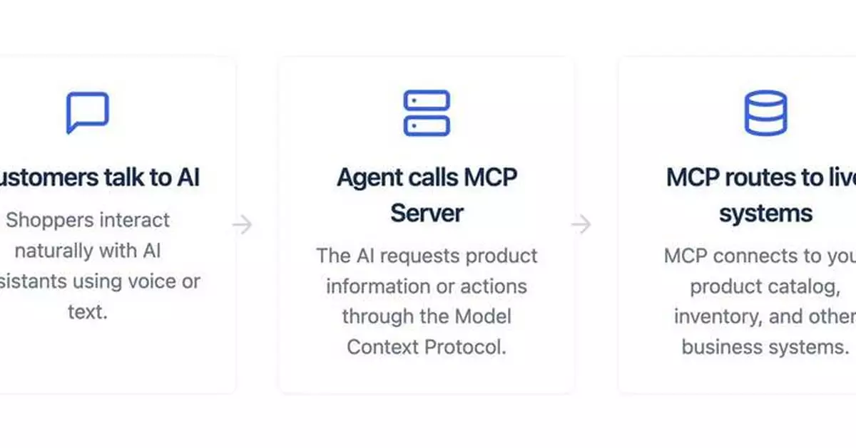 Particular Audience Launches Retail-MCP.com to Enable Faster, AI-Driven Commerce