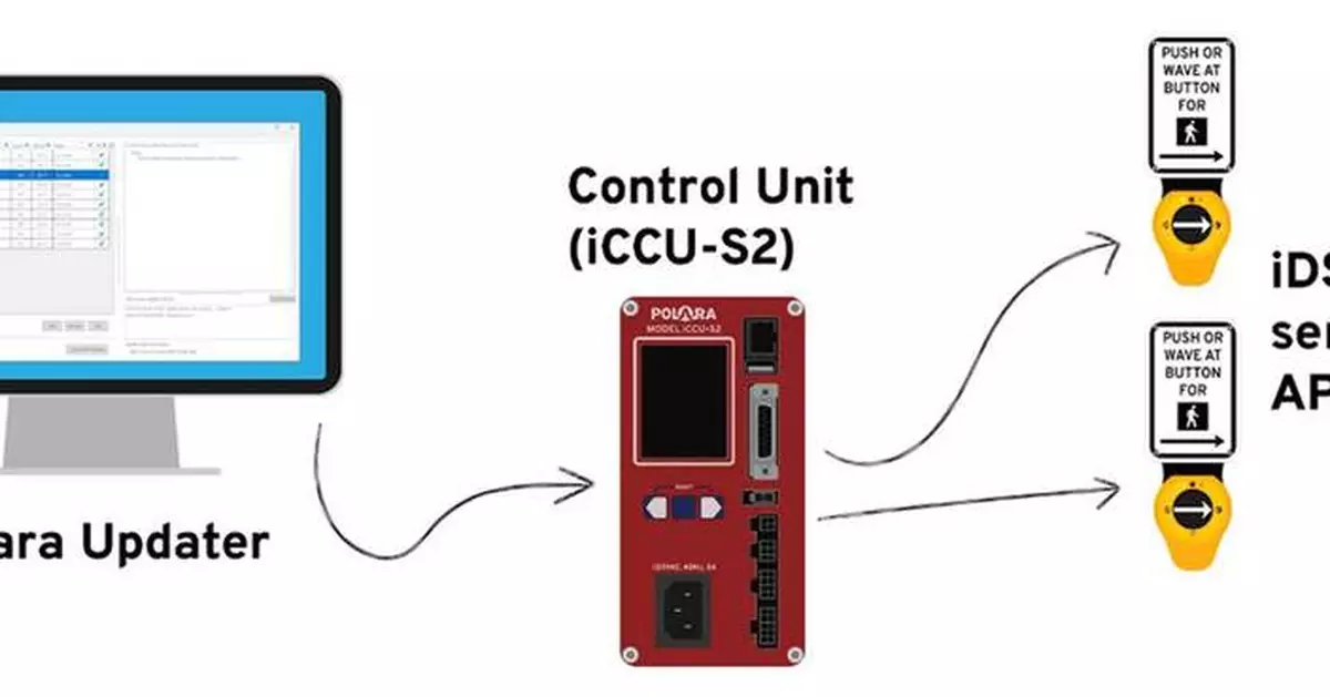 Polara Unveils Bulk Remote Firmware Management for Accessible Pedestrian Signals
