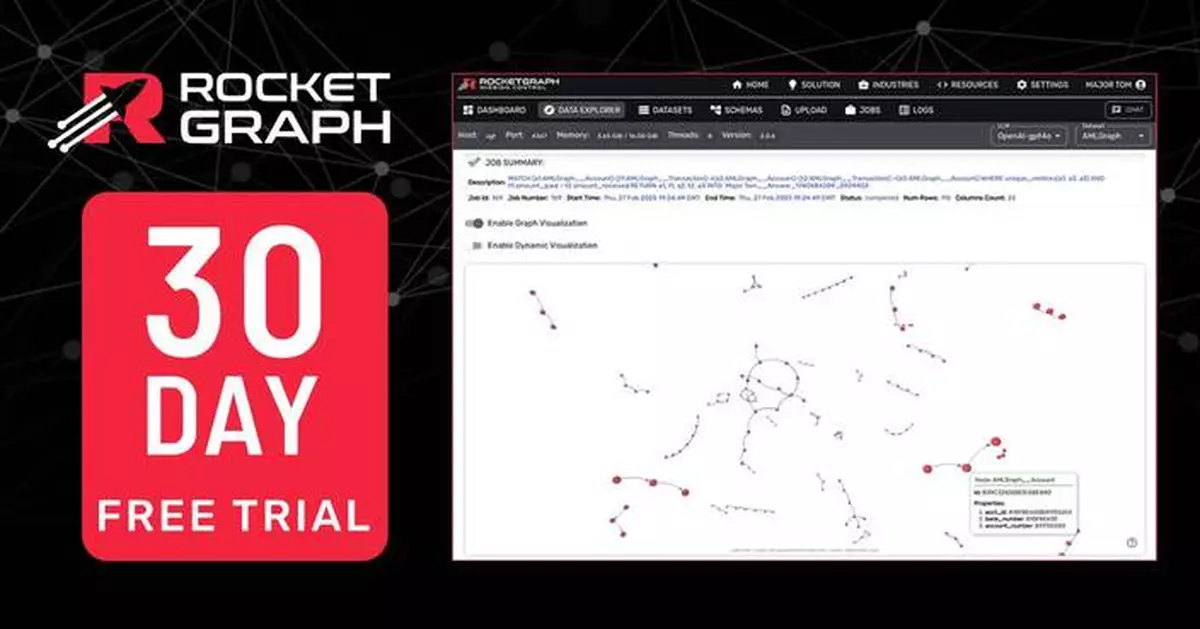 Rocketgraph Announces Enhanced GenAI Features; Free 30 Day Trial