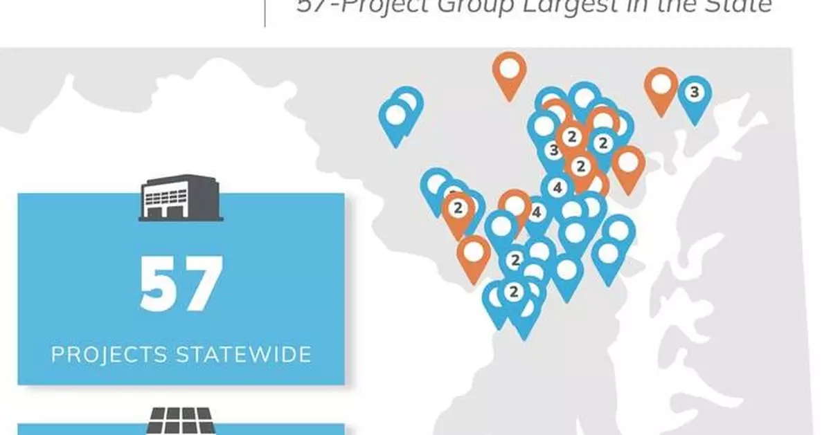 Solar Landscape Energizes 14 New Community Solar Projects in Maryland