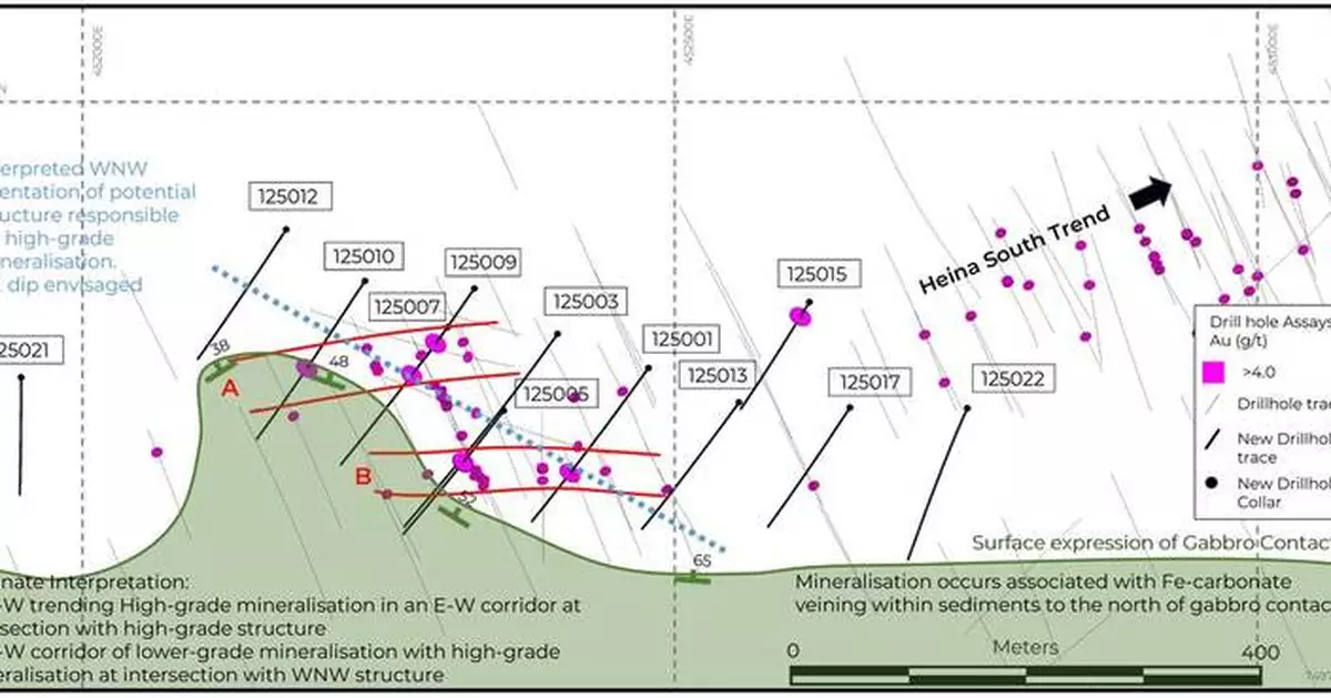 Rupert Resources Provides Exploration Update