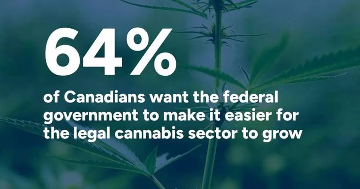 New Abacus Data Poll Reveals that Most Canadians See Cannabis as a Key Pillar of Canada’s Economic Future