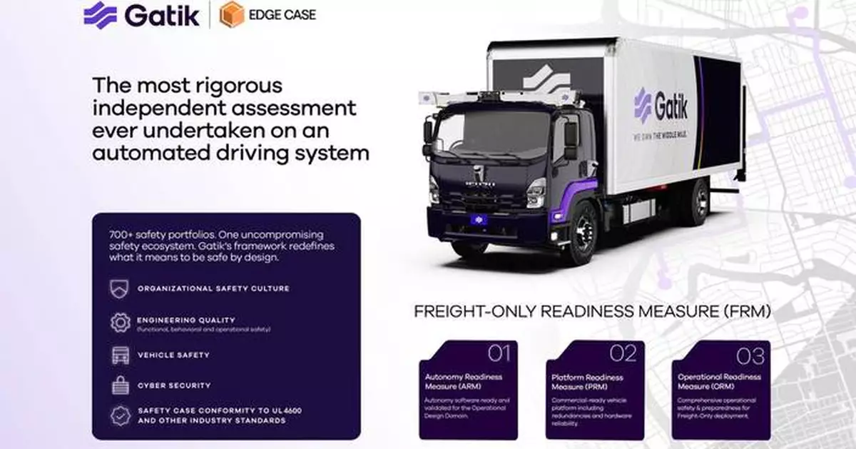 CORRECTING and REPLACING Gatik’s Safety Case and Functional Safety Approaches Underwent Independent Assessment From TÜV SÜD as Part of an Industry-First Third-Party Review