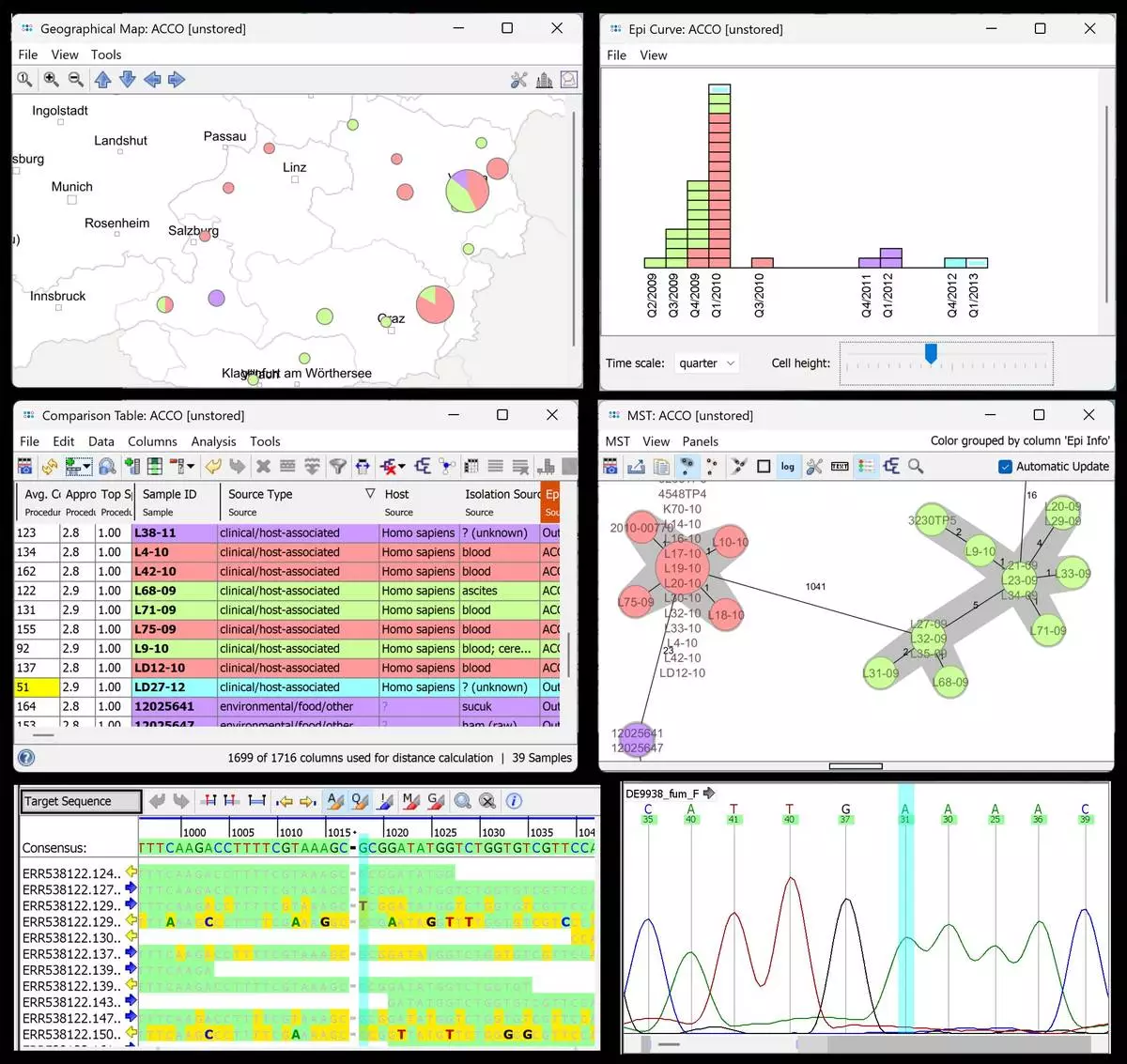 SeqSphere analysis and visualization of place, time, sample, and type (including sequences) of a Listeria monocytogenes outbreak