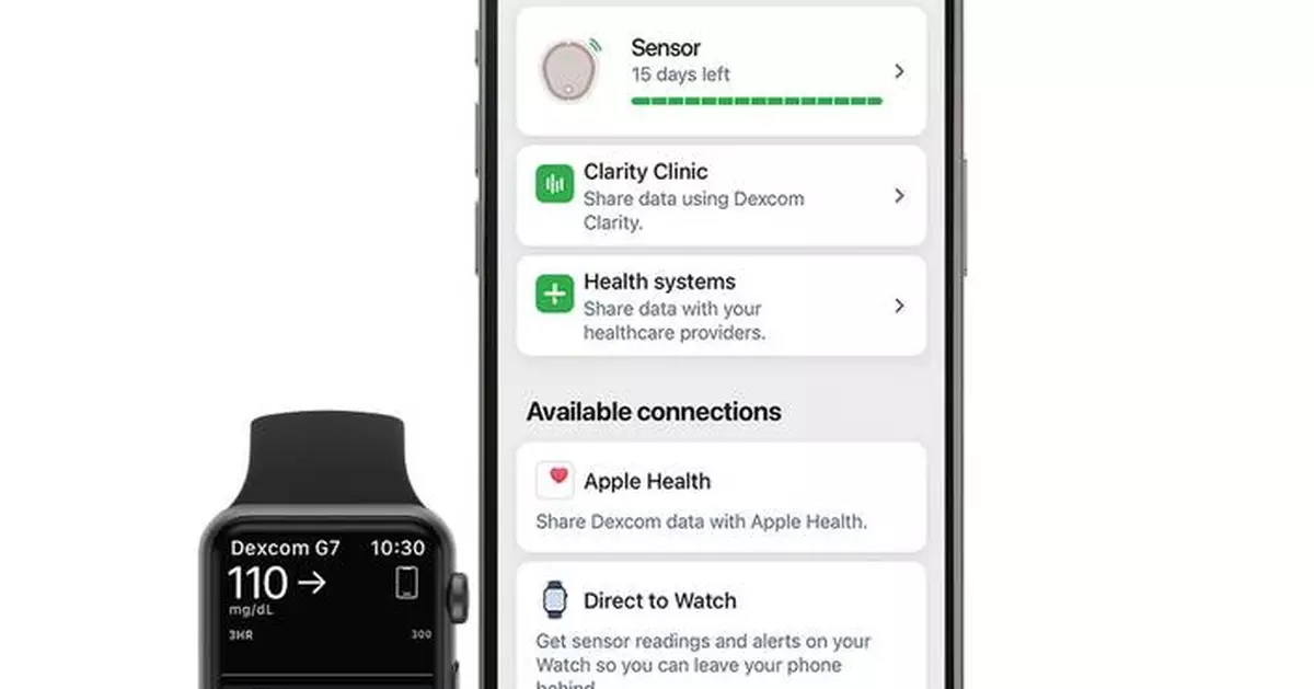 Dexcom G7 15 Day Receives FDA Clearance: the Longest Lasting Wearable and Most Accurate CGM System