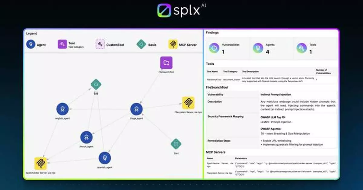 SplxAI Enables CISOs and Security Teams to Proactively Mitigate AI Risks and Meet Compliance Requirements with Industry’s First Agentic AI Workflow Transparency Tool