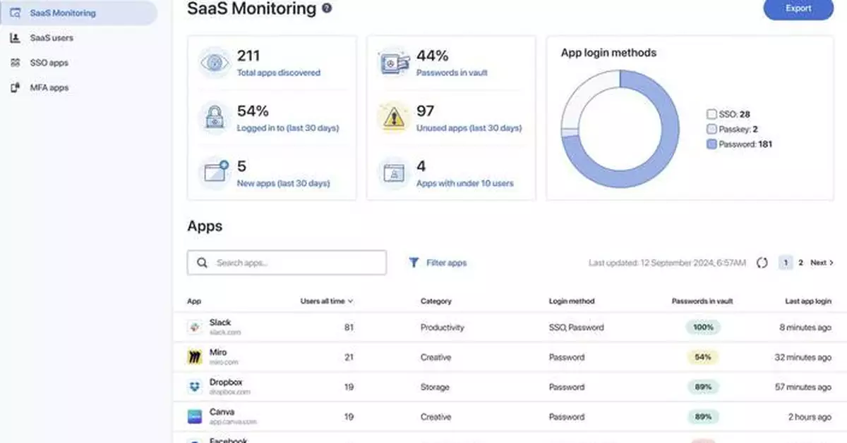 At RSAC 2025, LastPass Unveils ‘Secure Access Experiences’ — A More Accessible, Agentless Path to Identity and Access Management for Businesses of All Sizes