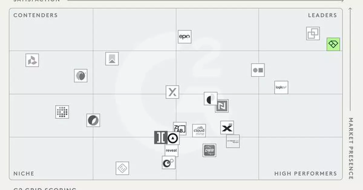 Everlaw Ranked #1 Ediscovery Vendor and Named 2025 Best Legal Software Award Winner in G2 Reports
