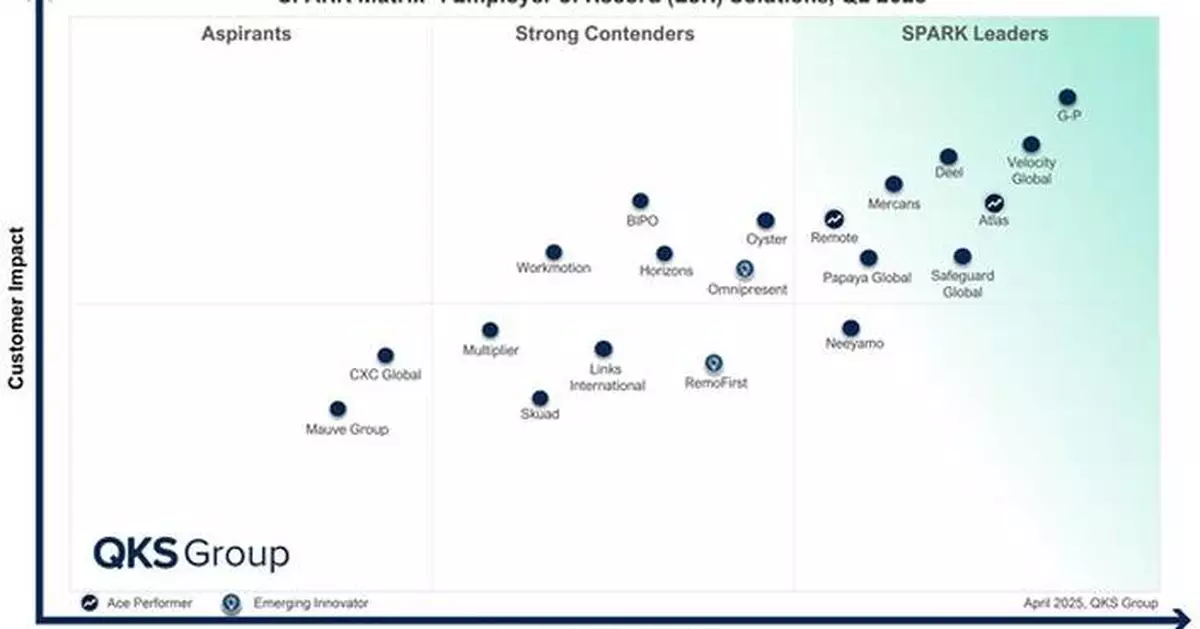 G-P Named Top Global Leader in the 2025 SPARK Matrix for Employer of Record (EOR) Solutions by QKS Group