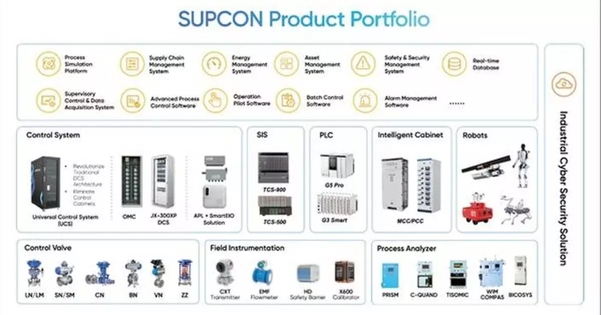 SUPCON's AI-Powered Full-stack Industrial Automation Solutions Shine at Hannover Messe 2025