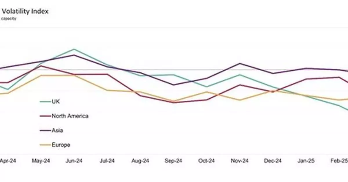 NORTH AMERICAN MANUFACTURERS REPORT SHARP PULLBACK DUE TO TARIFFS, WHILE ASIAN SUPPLIERS RUN AT FULL TILT: GEP GLOBAL SUPPLY CHAIN VOLATILITY INDEX