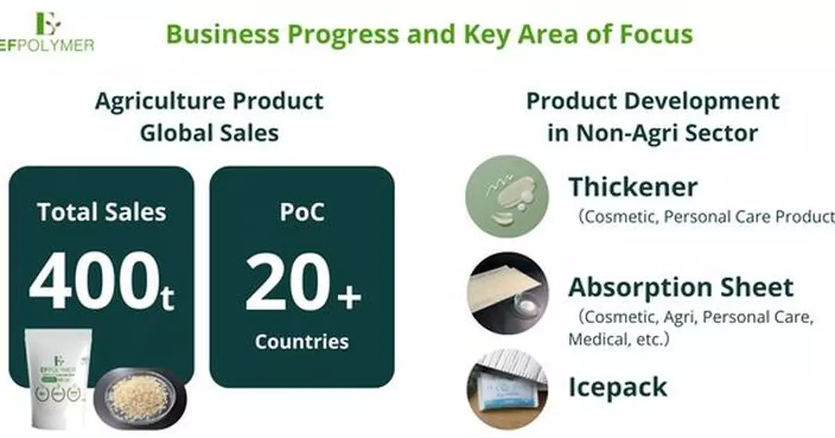 EF Polymer Raises USD 6.6 Million in Series B First Close to Accelerate Global Expansion and R&amp;D